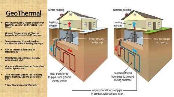 Geo-thermal energy